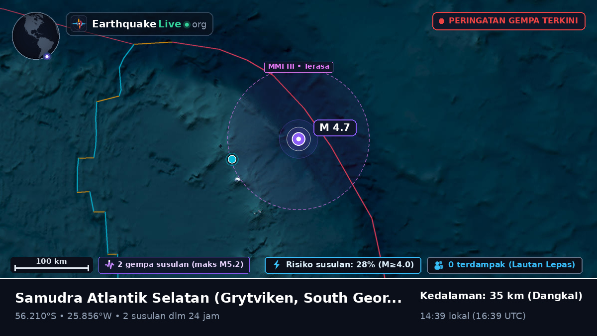Samudra Atlantik Selatan (South Georgia and the Islands)