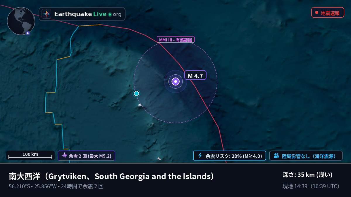 南大西洋 (South Georgia and the Islands)