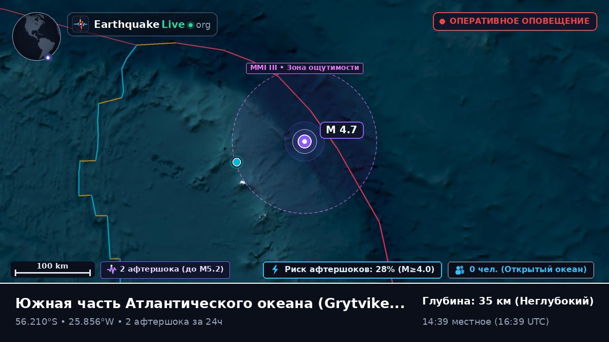 Южная часть Атлантического океана (South Georgia and the Islands)