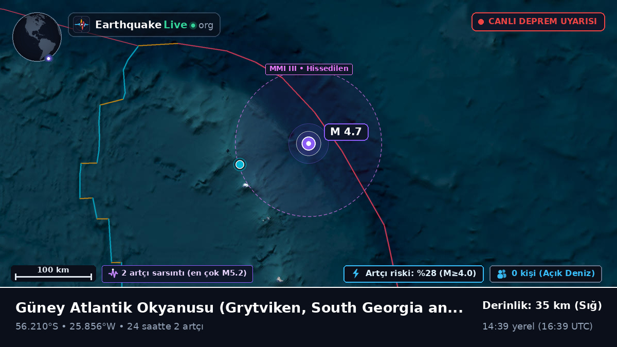 Güney Atlantik Okyanusu (South Georgia and the Islands)