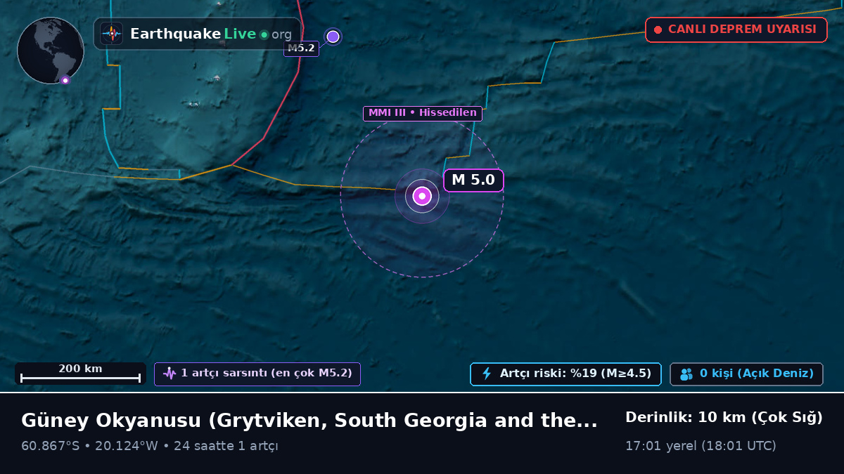 Güney Okyanusu (South Georgia and the Islands)