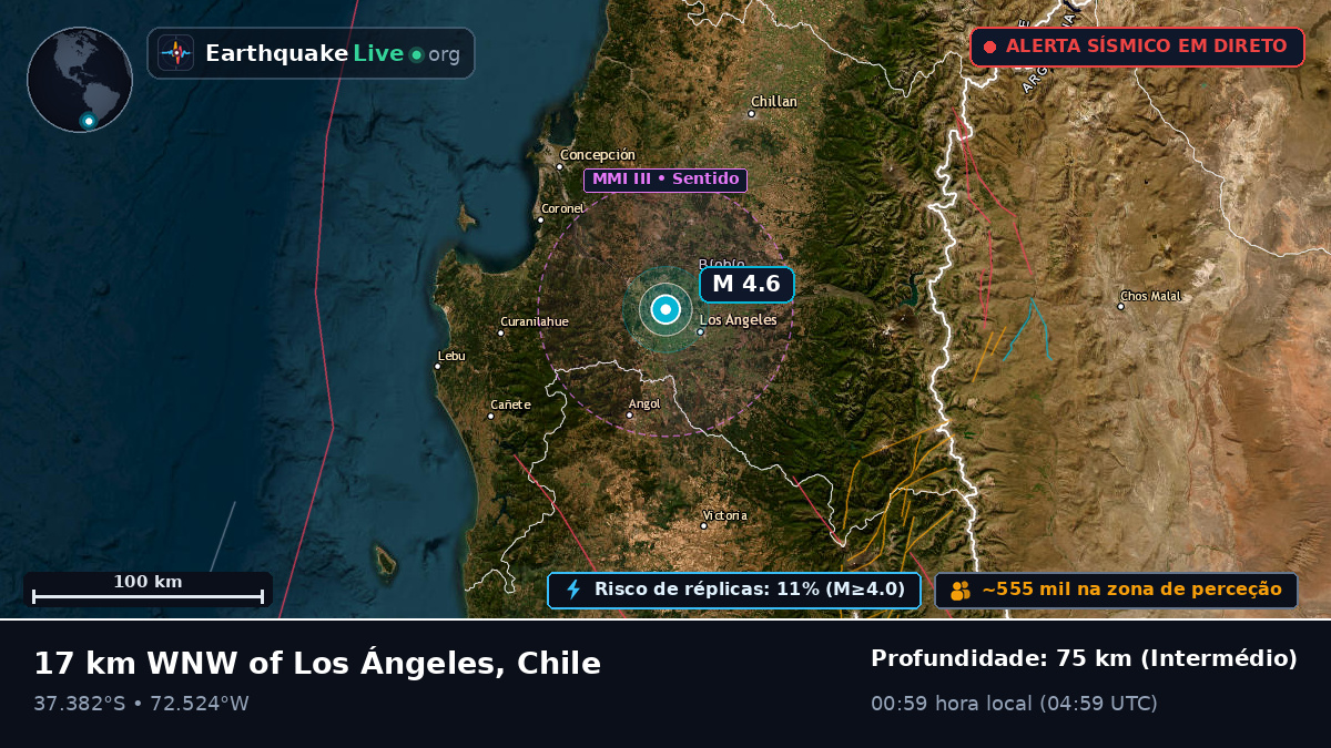 Bío-Bío, Chile