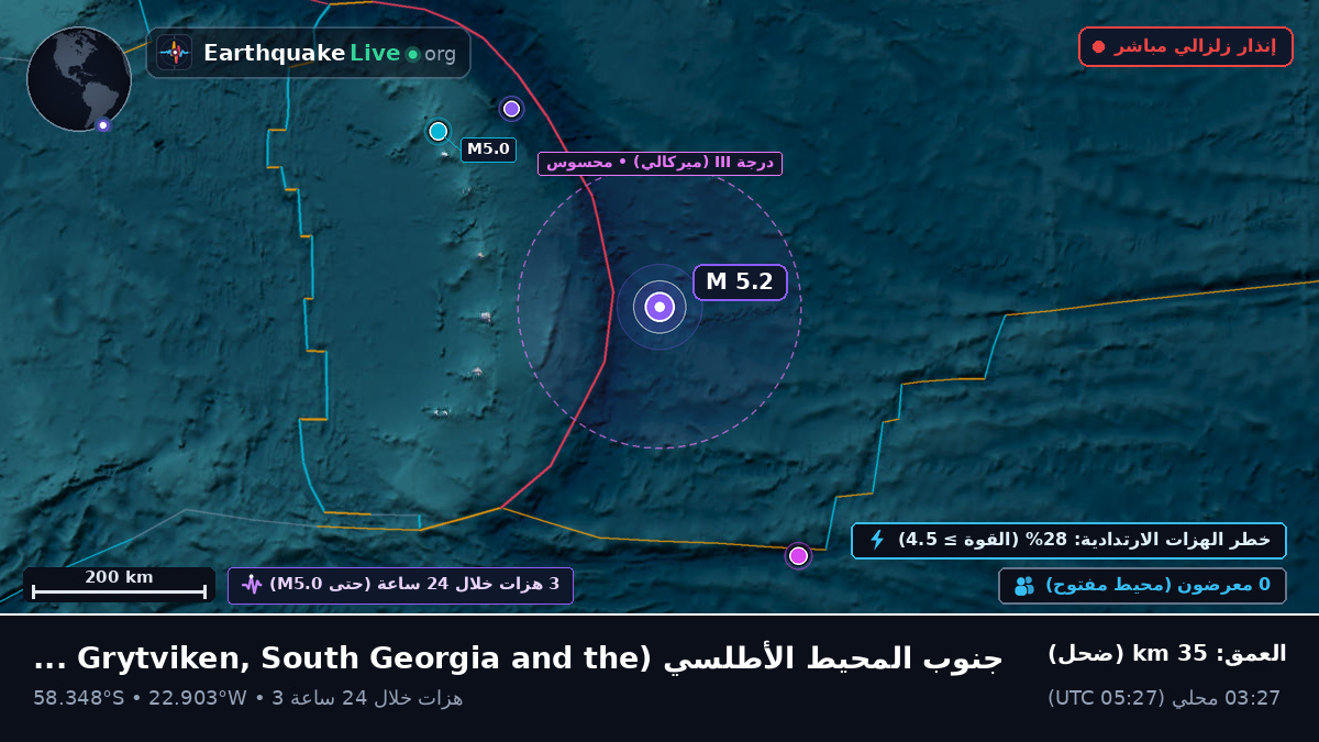 جنوب المحيط الأطلسي (South Georgia and the Islands)