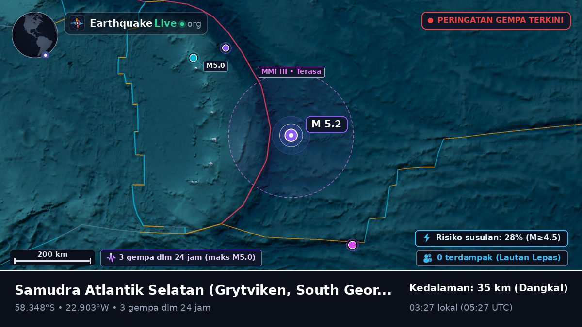 Samudra Atlantik Selatan (South Georgia and the Islands)