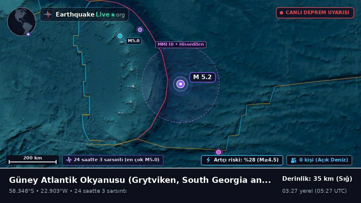 Güney Atlantik Okyanusu (South Georgia and the Islands)