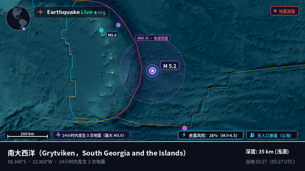 南大西洋 (South Georgia and the Islands)