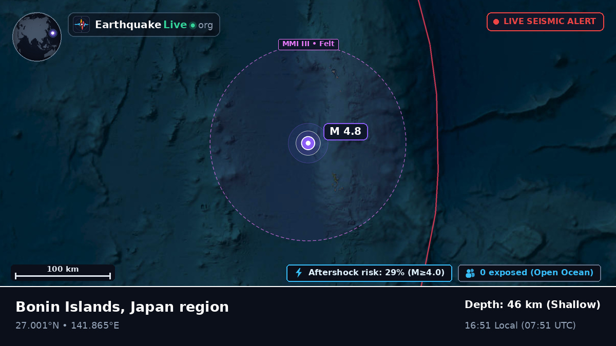 North Pacific Ocean (Japan)