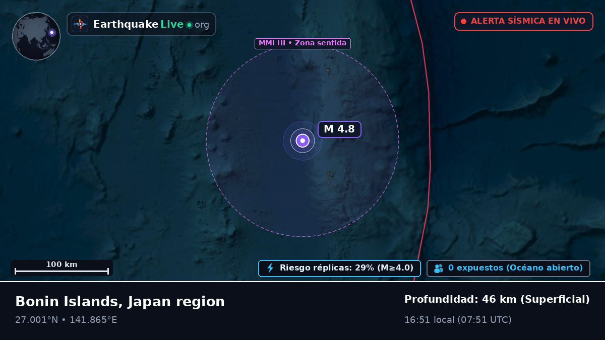Océano Pacífico Norte (Japón)