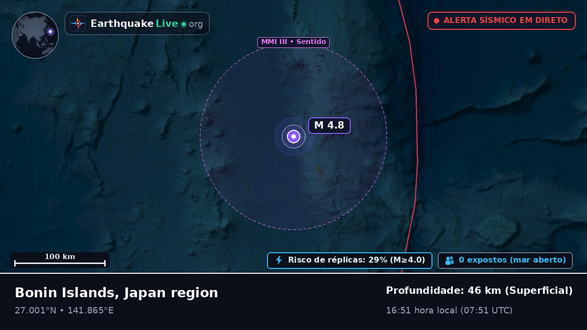 Oceano Pacífico Norte (Japão)