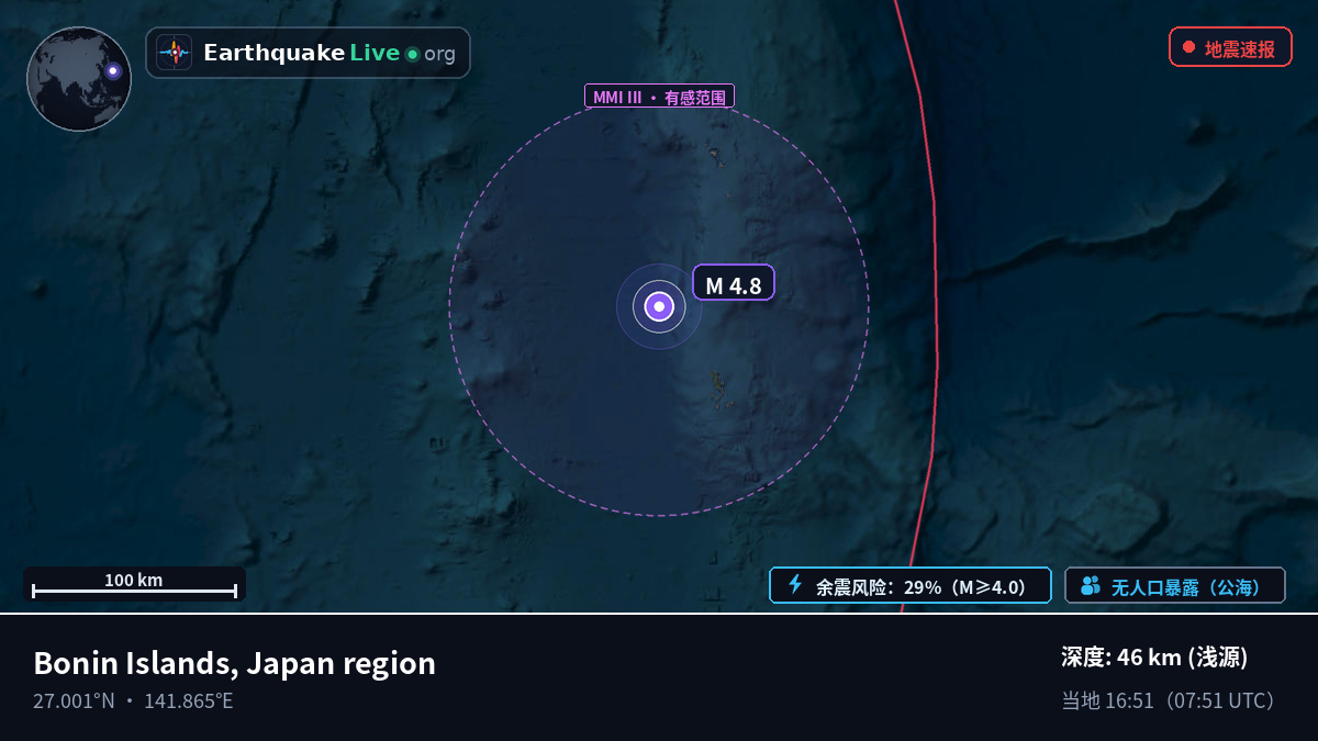 北太平洋 (日本)