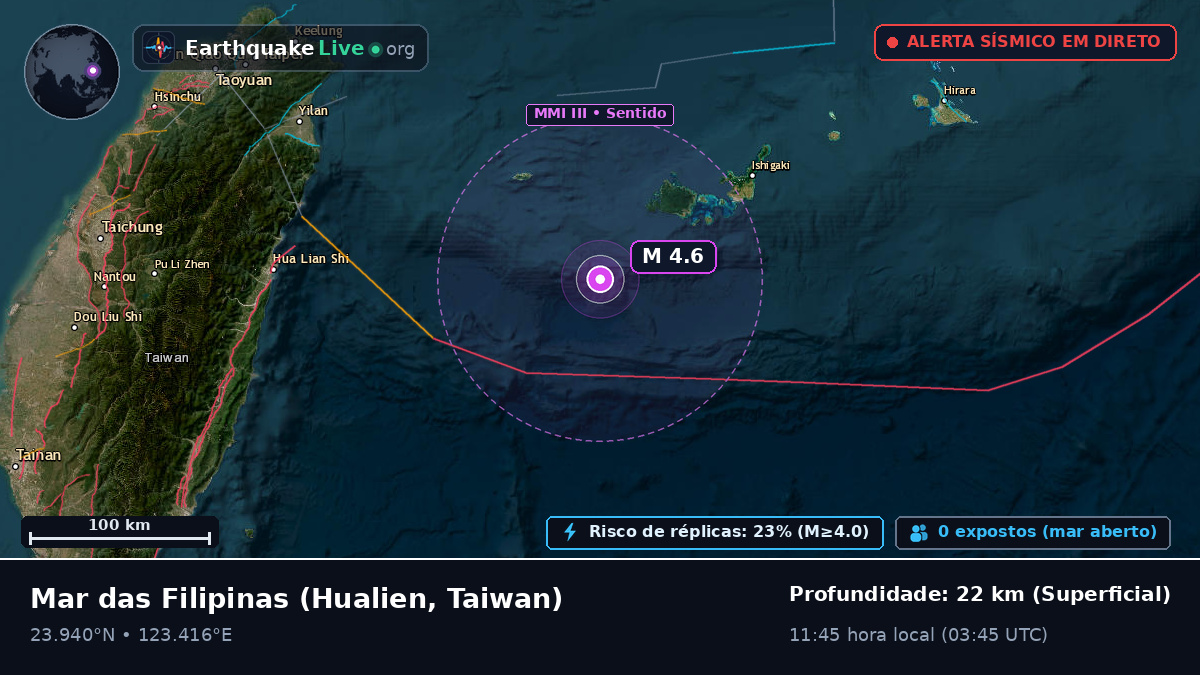 Mar das Filipinas (Taiwan)