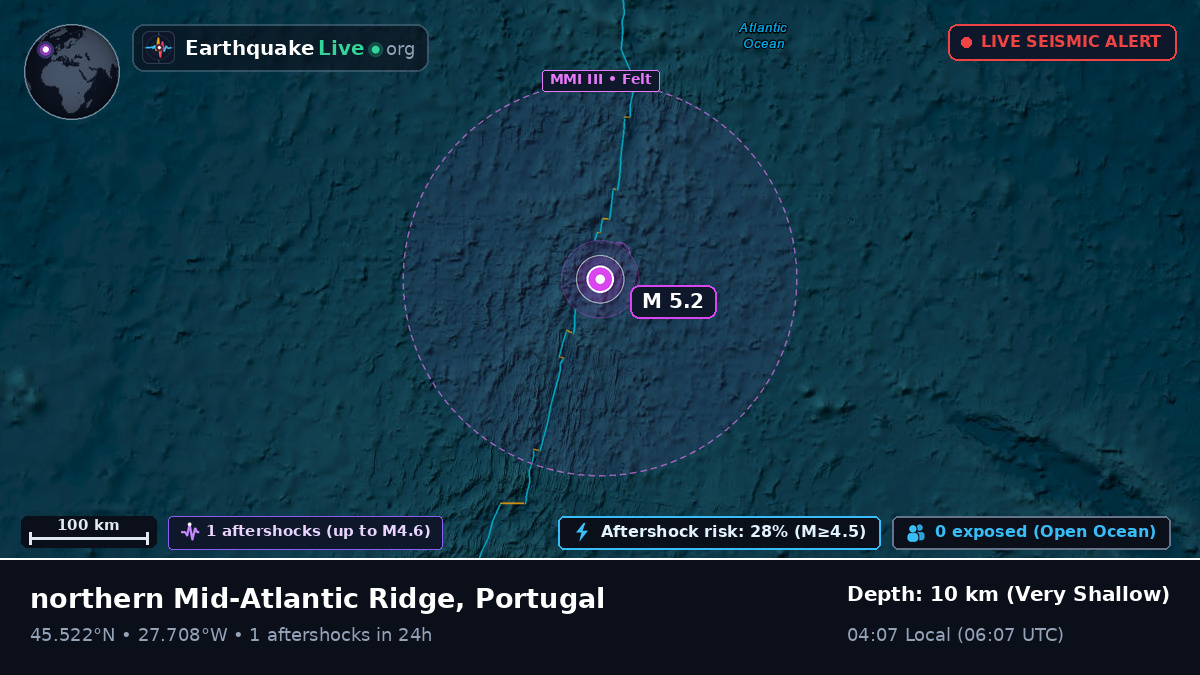 North Atlantic Ocean (Portugal)
