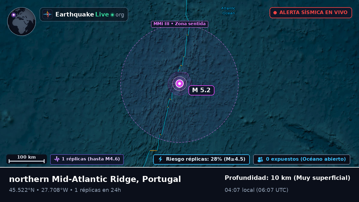 Océano Atlántico Norte (Portugal)
