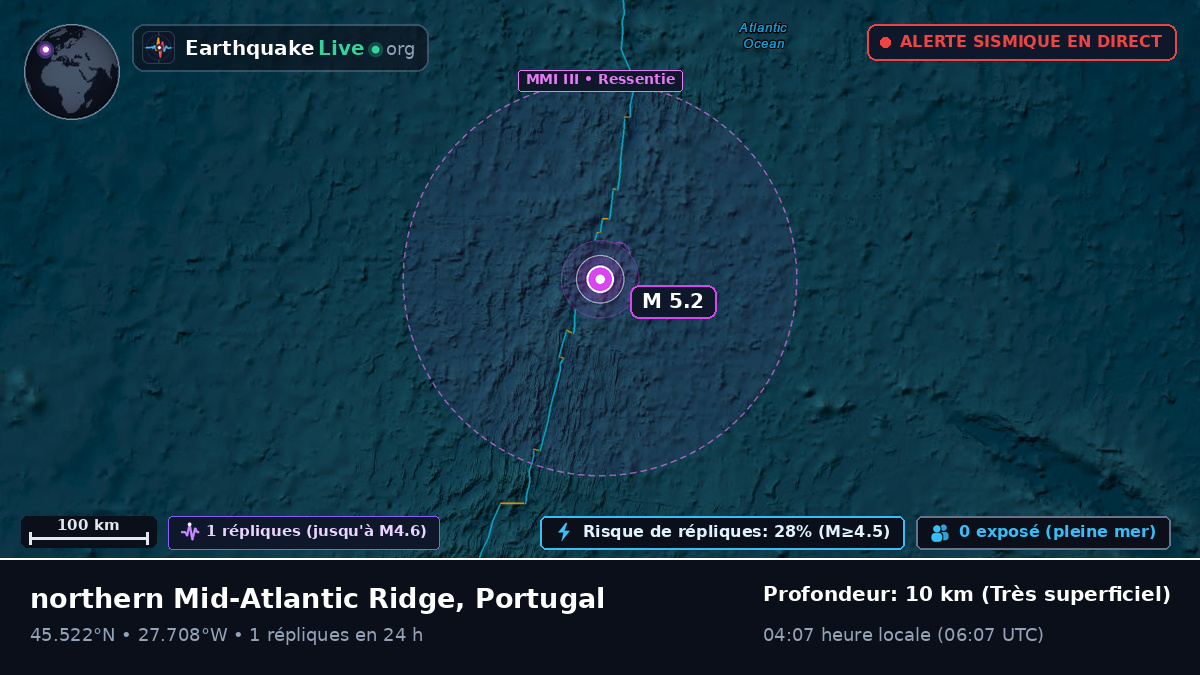 Océan Atlantique Nord (Portugal)