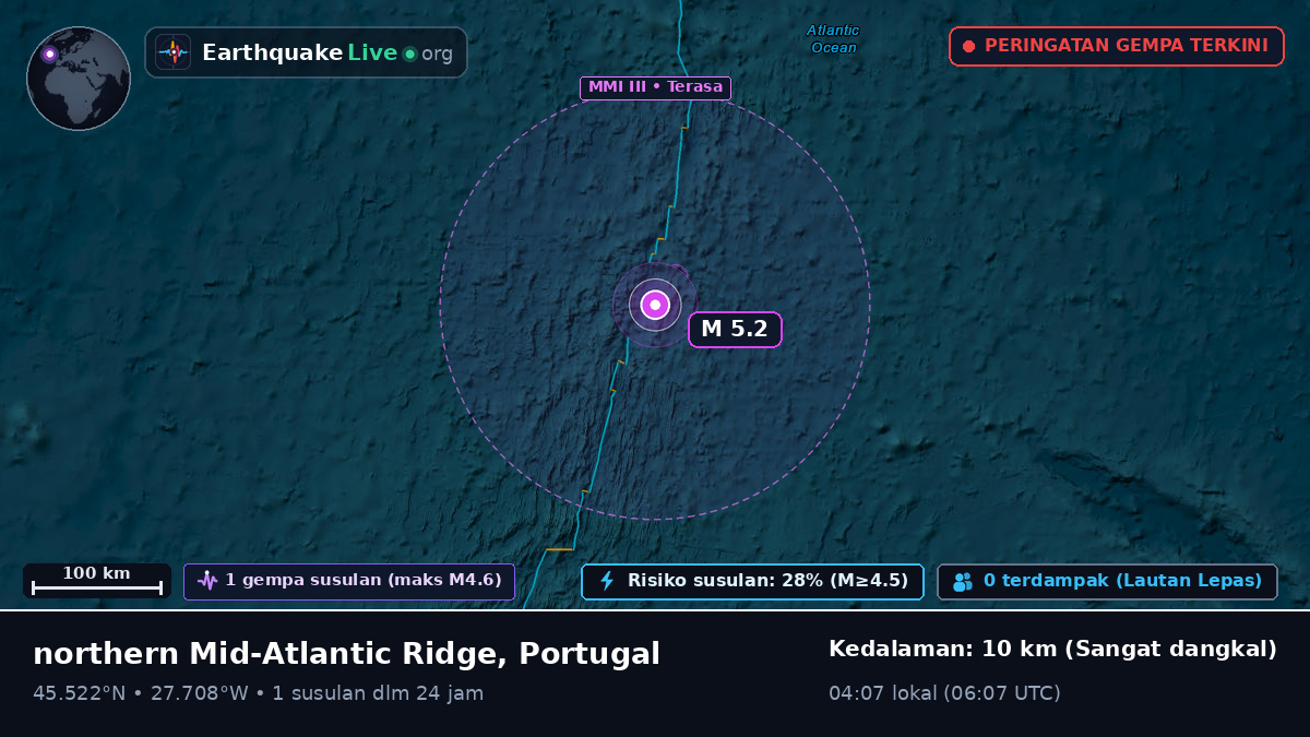 Samudra Atlantik Utara (Portugal)