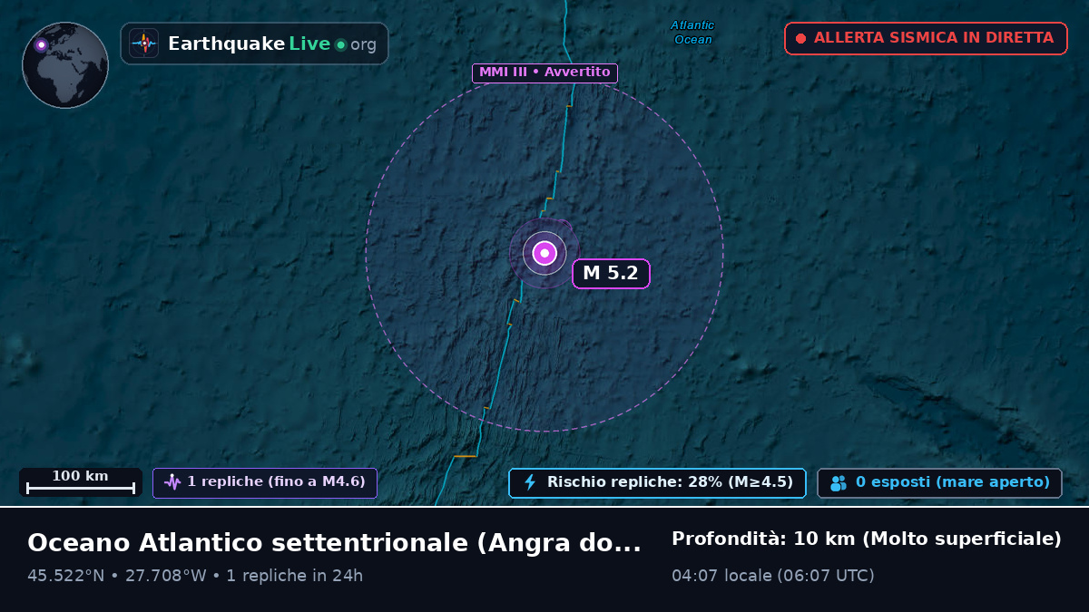 Oceano Atlantico settentrionale (Portogallo)