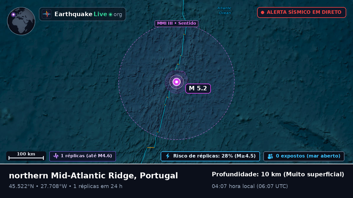 Oceano Atlântico Norte (Portugal)