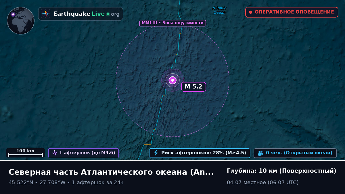 Северная часть Атлантического океана (Португалия)
