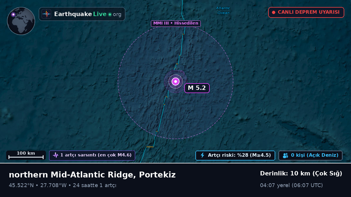 Kuzey Atlantik Okyanusu (Portekiz)