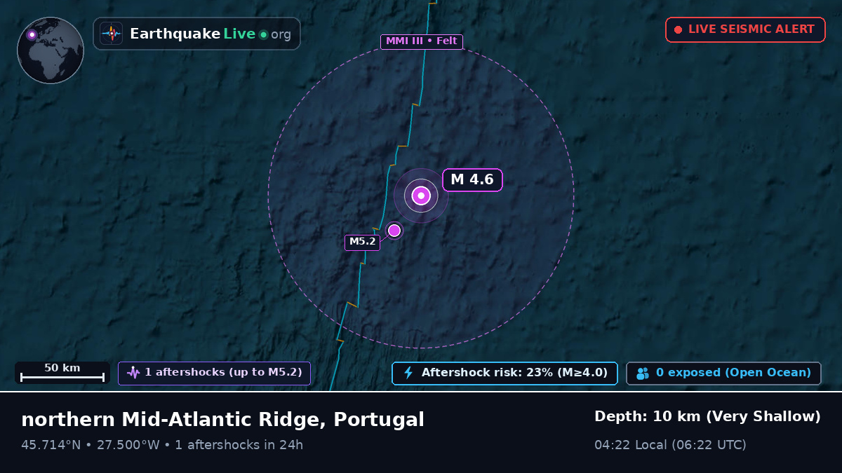 North Atlantic Ocean (Portugal)