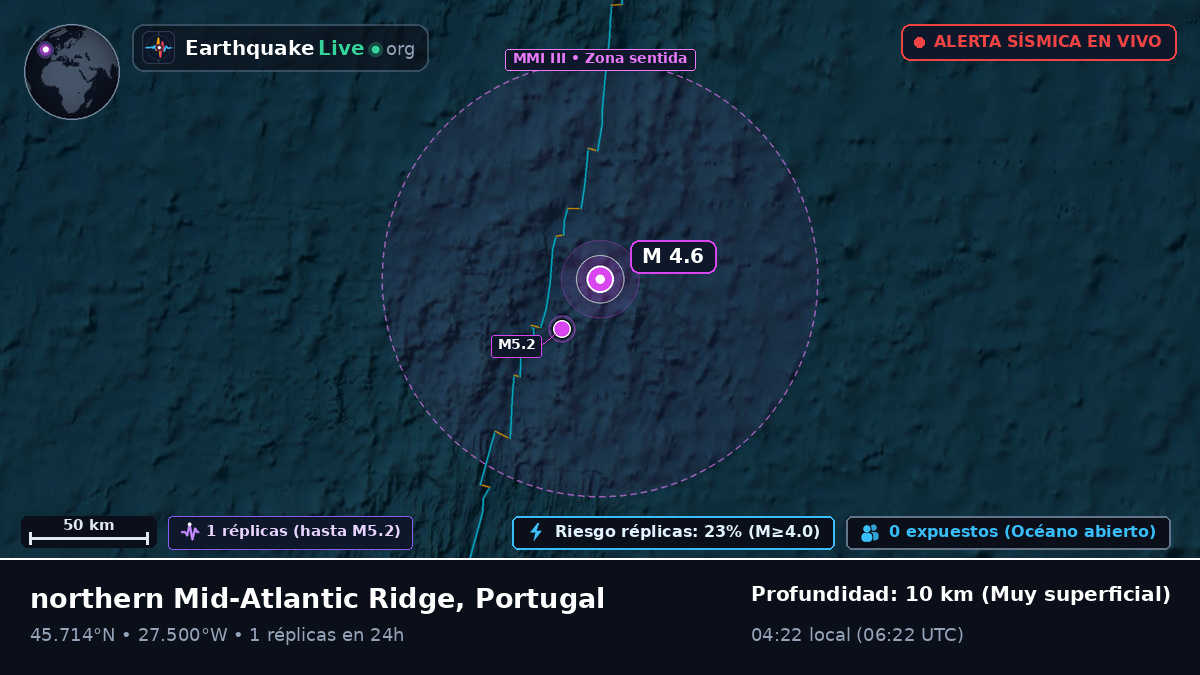 Océano Atlántico Norte (Portugal)