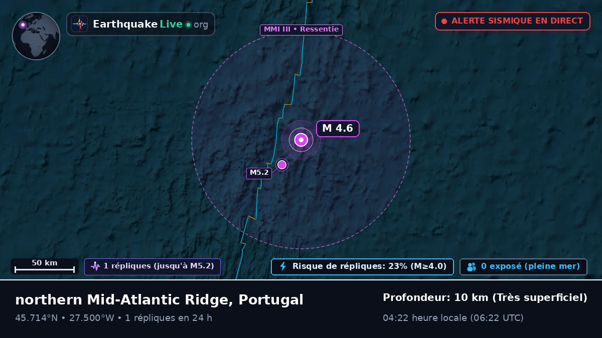 Océan Atlantique Nord (Portugal)