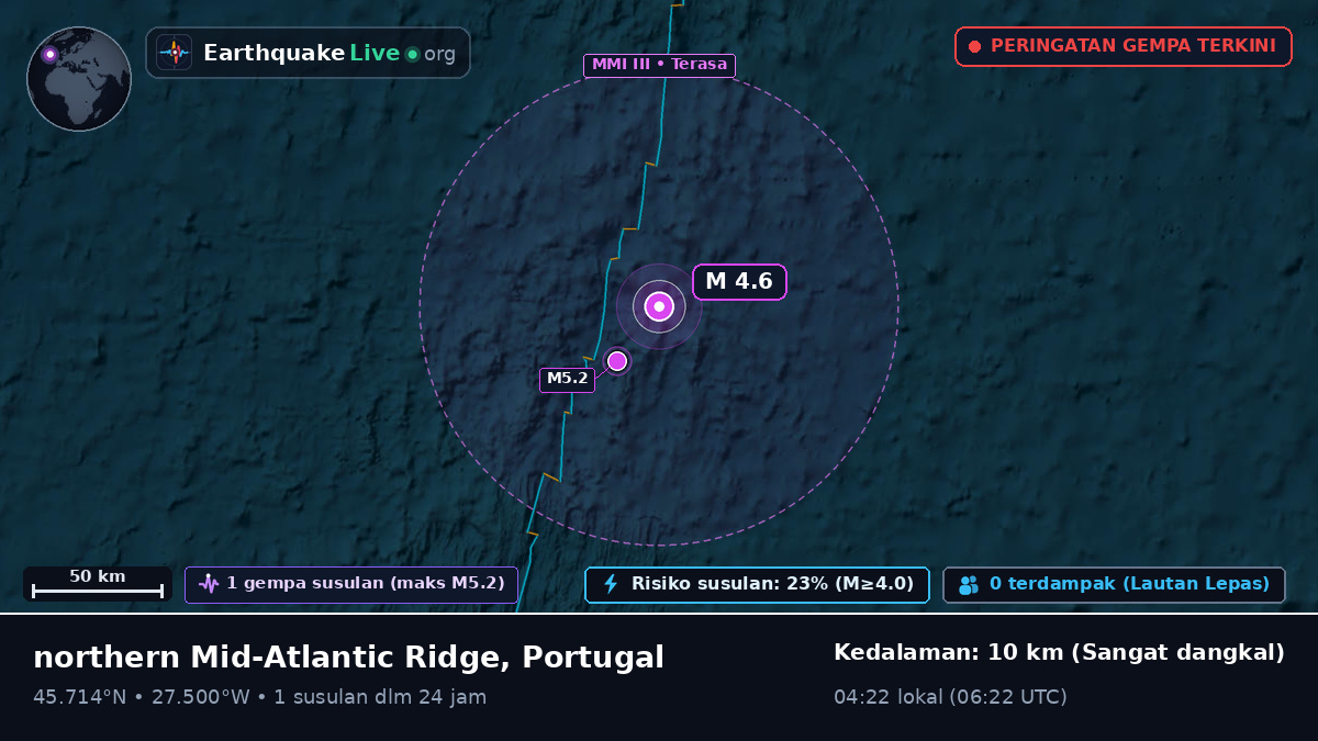 Samudra Atlantik Utara (Portugal)