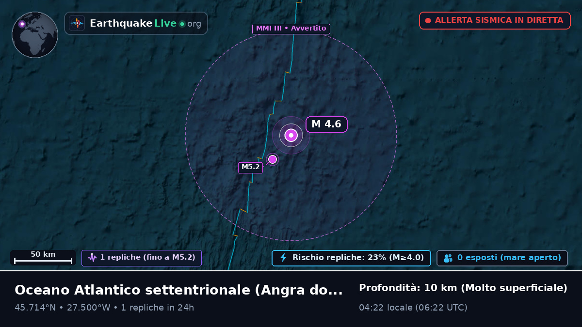 Oceano Atlantico settentrionale (Portogallo)