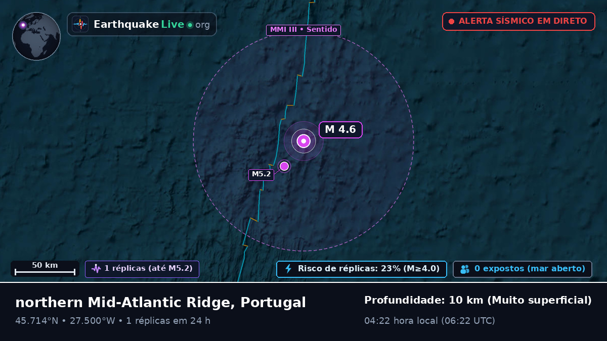Oceano Atlântico Norte (Portugal)