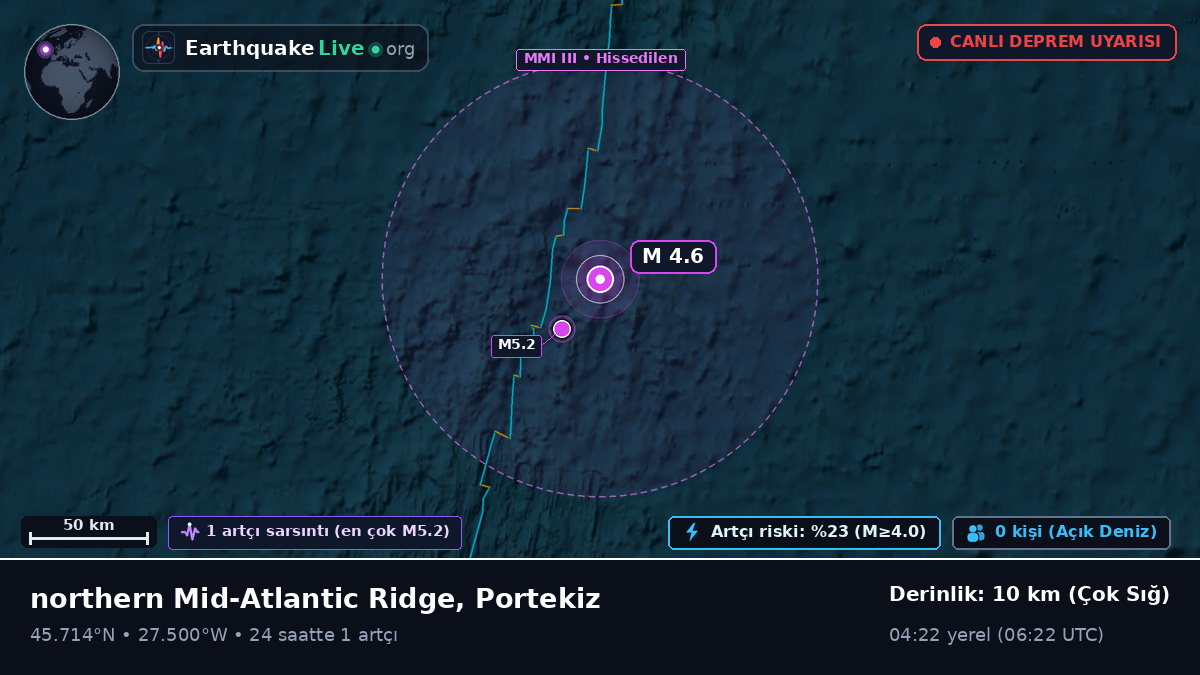 Kuzey Atlantik Okyanusu (Portekiz)
