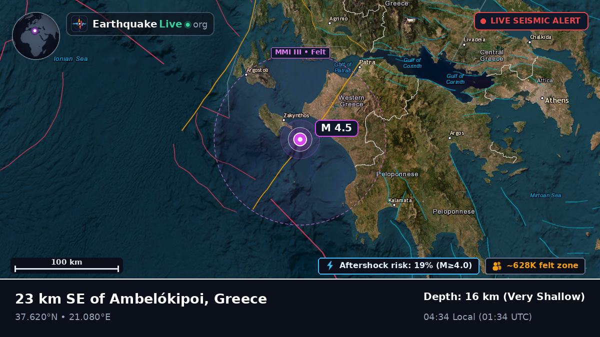 Ionian Sea (Greece)