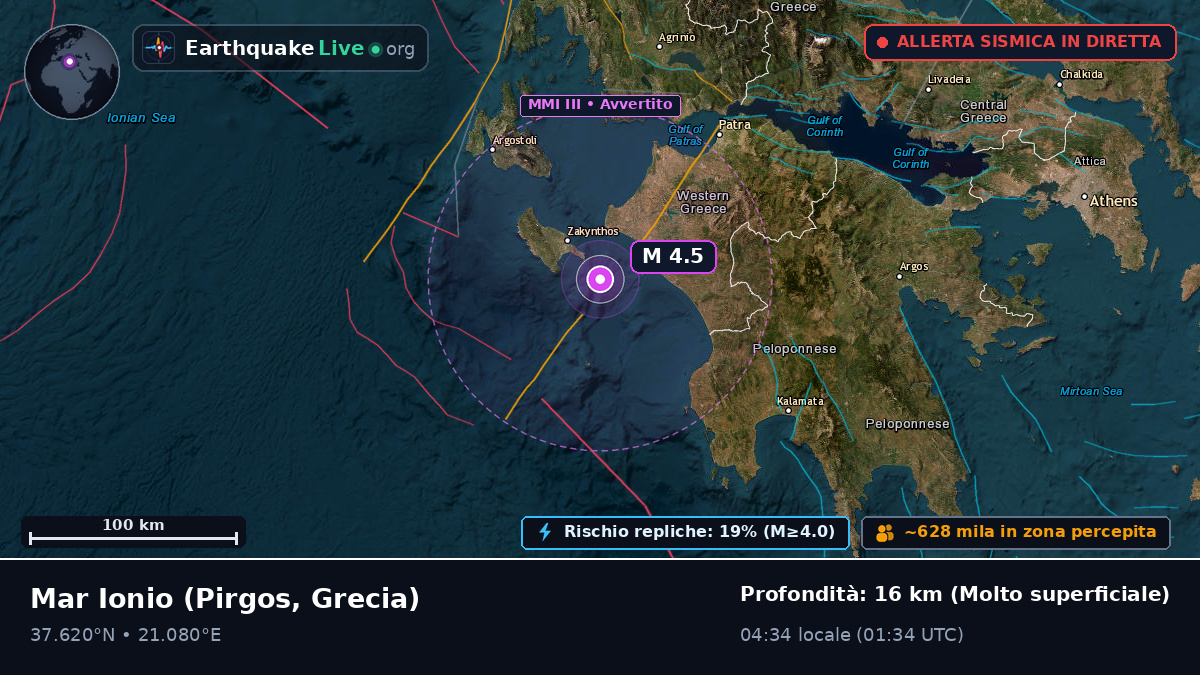 Mar Ionio (Grecia)