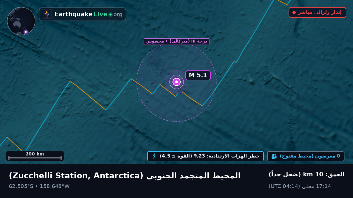 المحيط المتجمد الجنوبي (Antarctica)