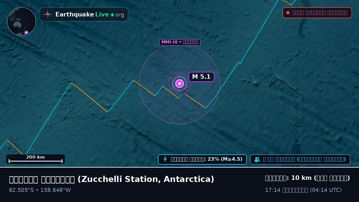 দক্ষিণ মহাসাগর (Antarctica)