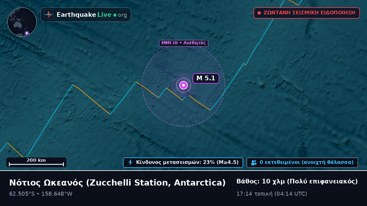 Νότιος Ωκεανός (Antarctica)