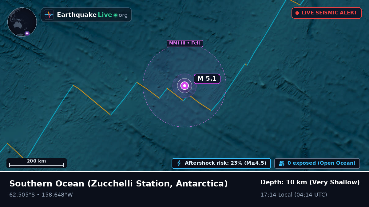 Southern Ocean (Antarctica)
