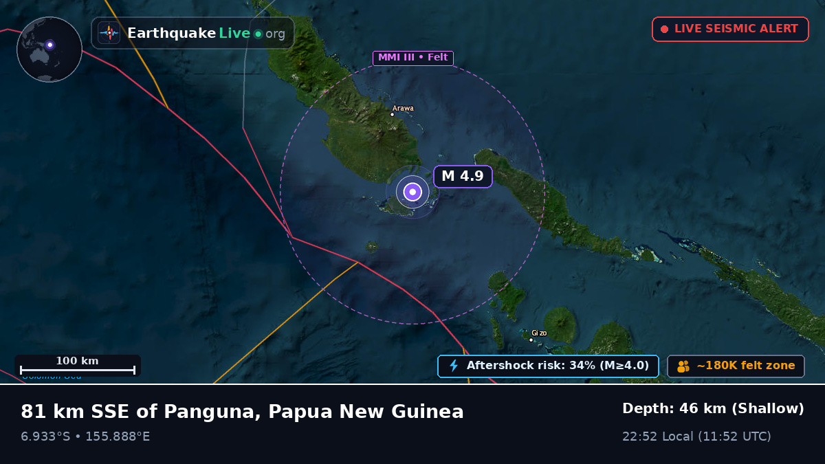 Solomon Sea (Papua New Guinea)