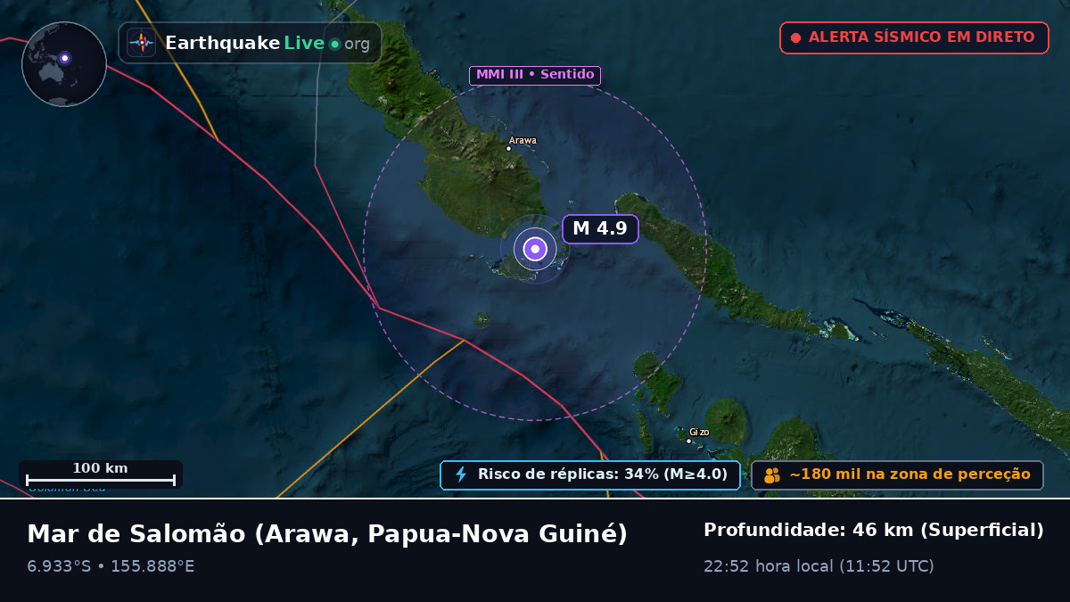 Mar de Salomão (Papua-Nova Guiné)