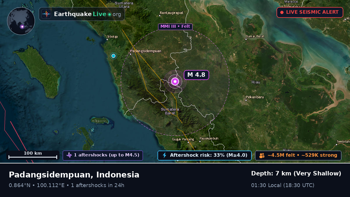 Sumatera Utara, Indonesia