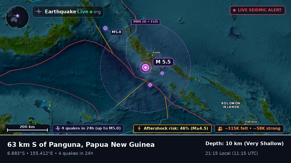 North Solomons, Papua New Guinea