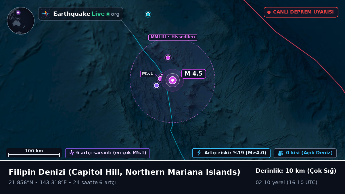 Filipin Denizi (Northern Mariana Islands)