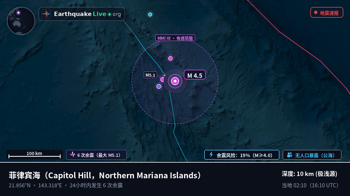 菲律宾海 (Northern Mariana Islands)