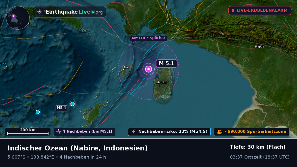 Indischer Ozean (Indonesien)
