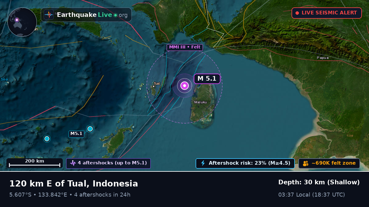 Indian Ocean (Indonesia)