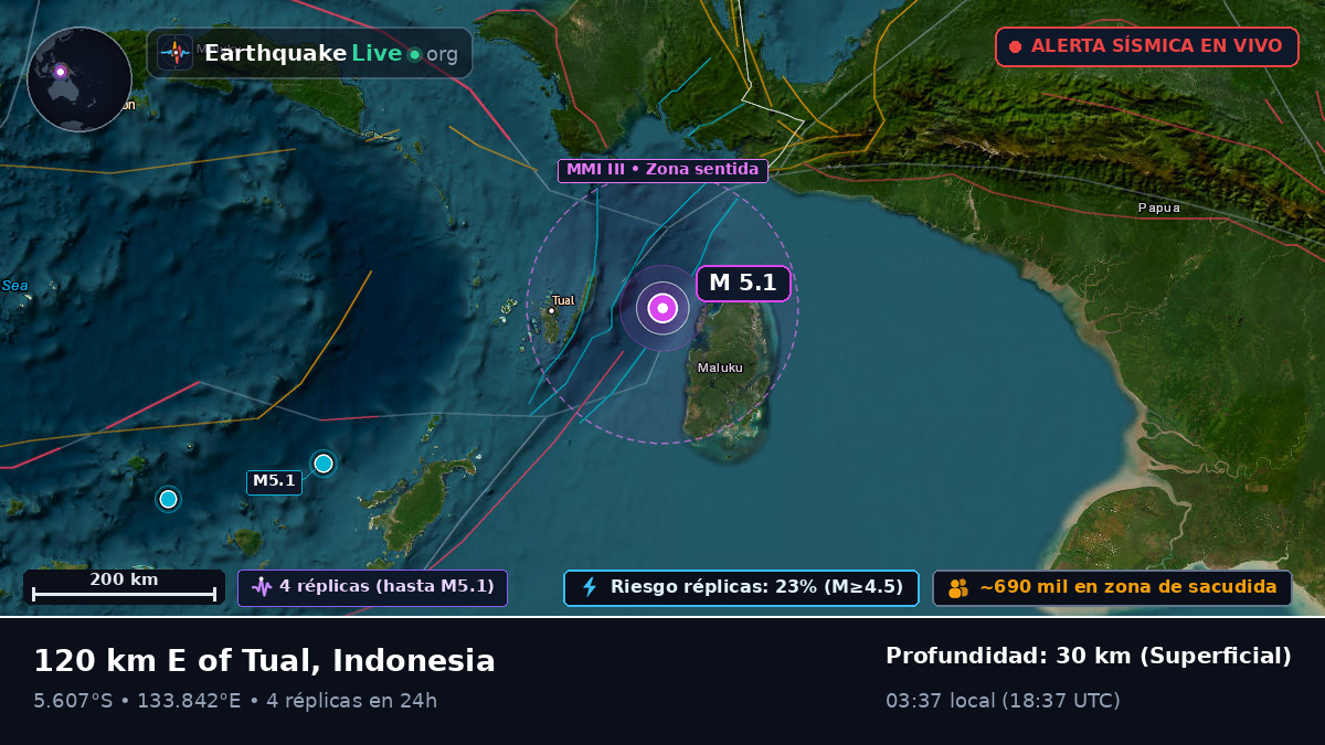 Océano Índico (Indonesia)