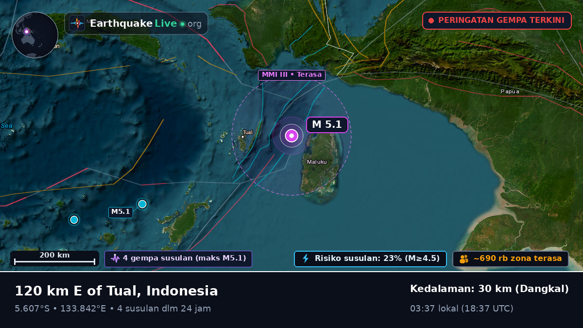 Samudra Hindia (Indonesia)