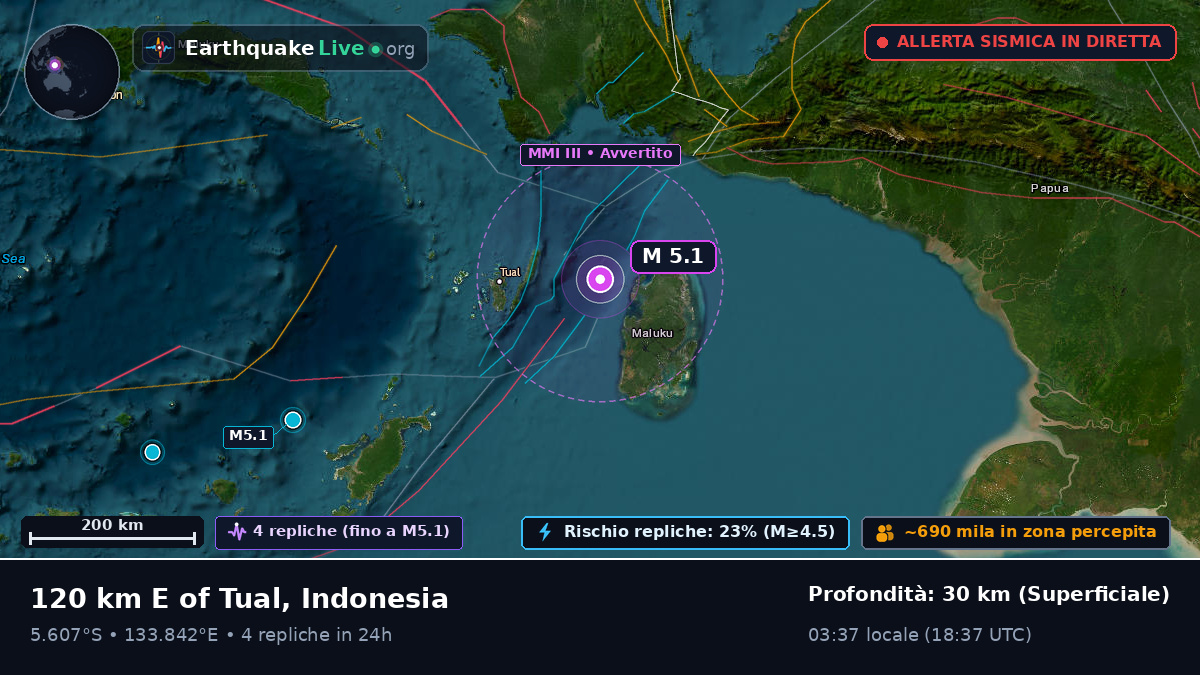 Oceano Indiano (Indonesia)