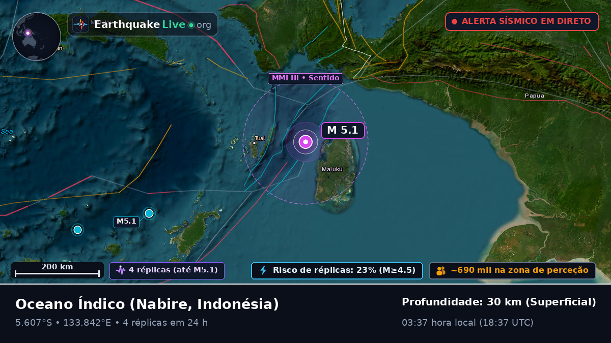 Oceano Índico (Indonésia)