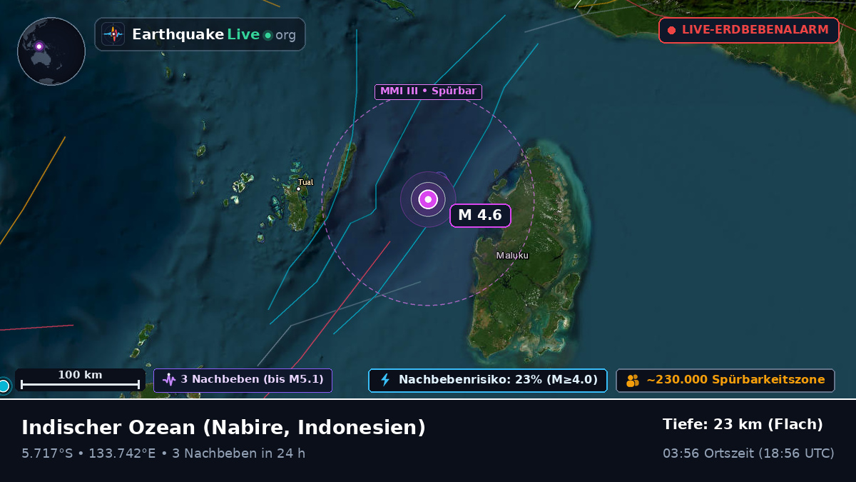 Indischer Ozean (Indonesien)