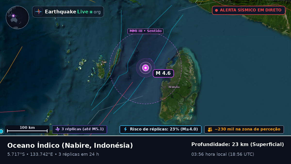 Oceano Índico (Indonésia)